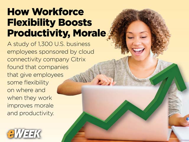 Citrix Study Finds Workforce Flexibility Boosts Productivity, Morale