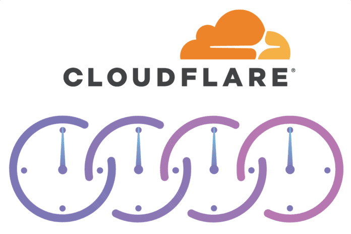 Cloudflare Roughtime