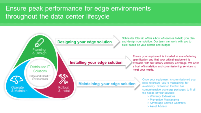 Ensure peak Performance at the Edge