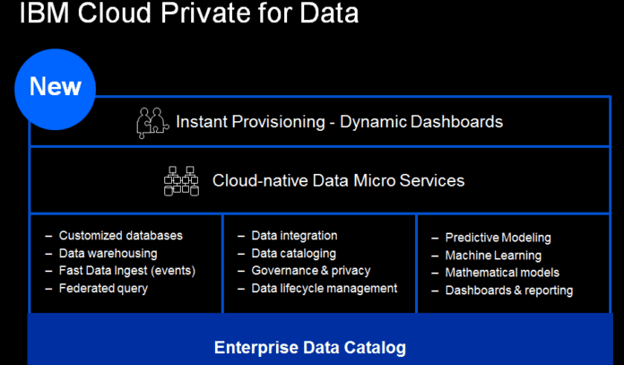 IBM Cloud Private for Data