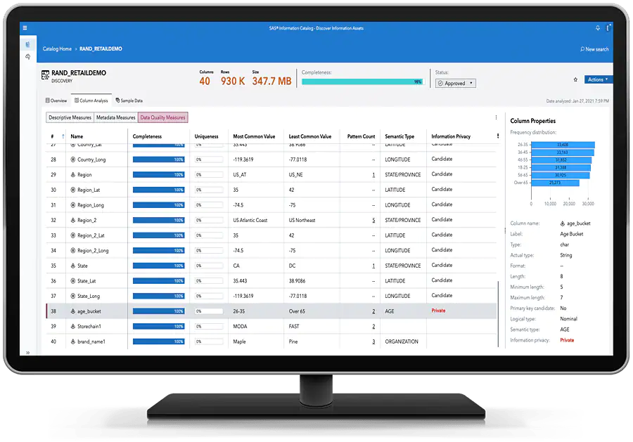 SAS Information Governance - data governance dashboard