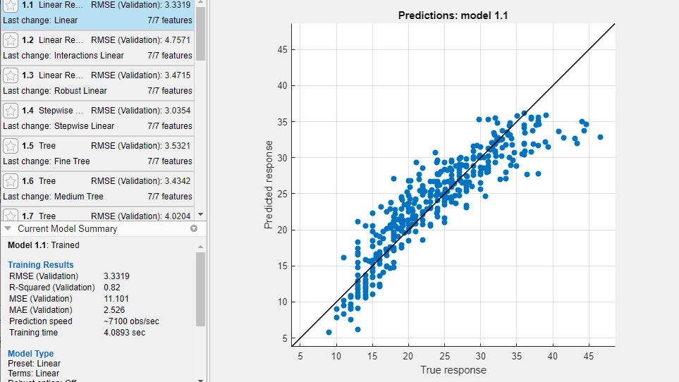 MATLAB's statistics and machine learning toolbox.