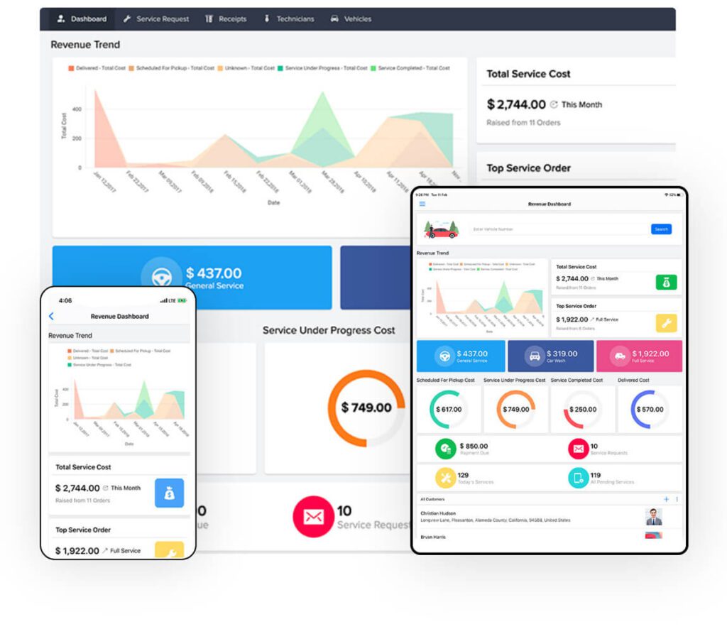 Zoho Creator app builder dashboard showing access on mobile, tablet, and PC.