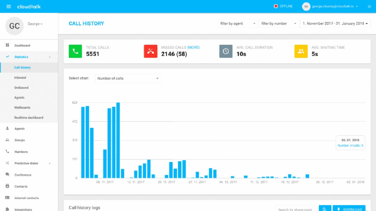 Cloudtalk call reporting analytics.