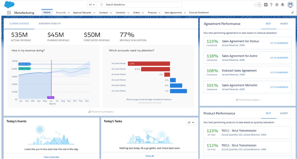Salesforce CRM analytics, AI-based insights for sales, marketing, and service teams.