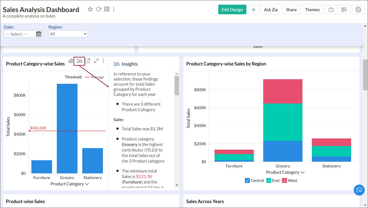 Zia insights for sales analysis dashboard.