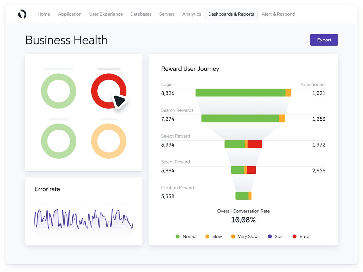 Appdynamics business health reporting dashboard.