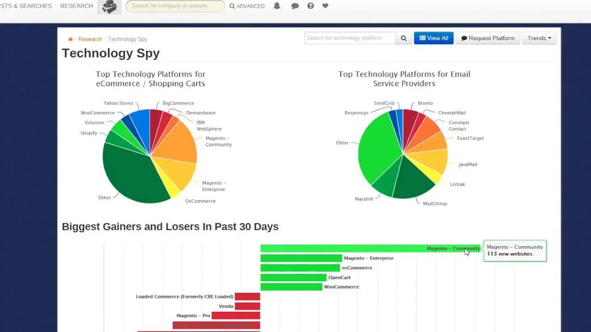 Etailinsights technology spy dashboard.