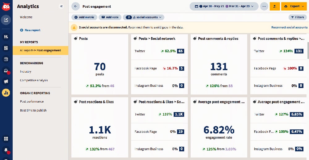 Hootsuite social media analytics dashboard.